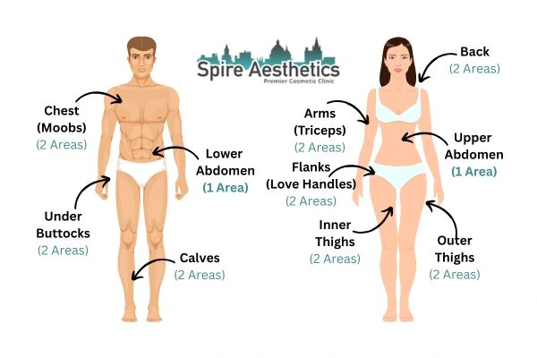 Cryolipolysis Prices Selly Oak